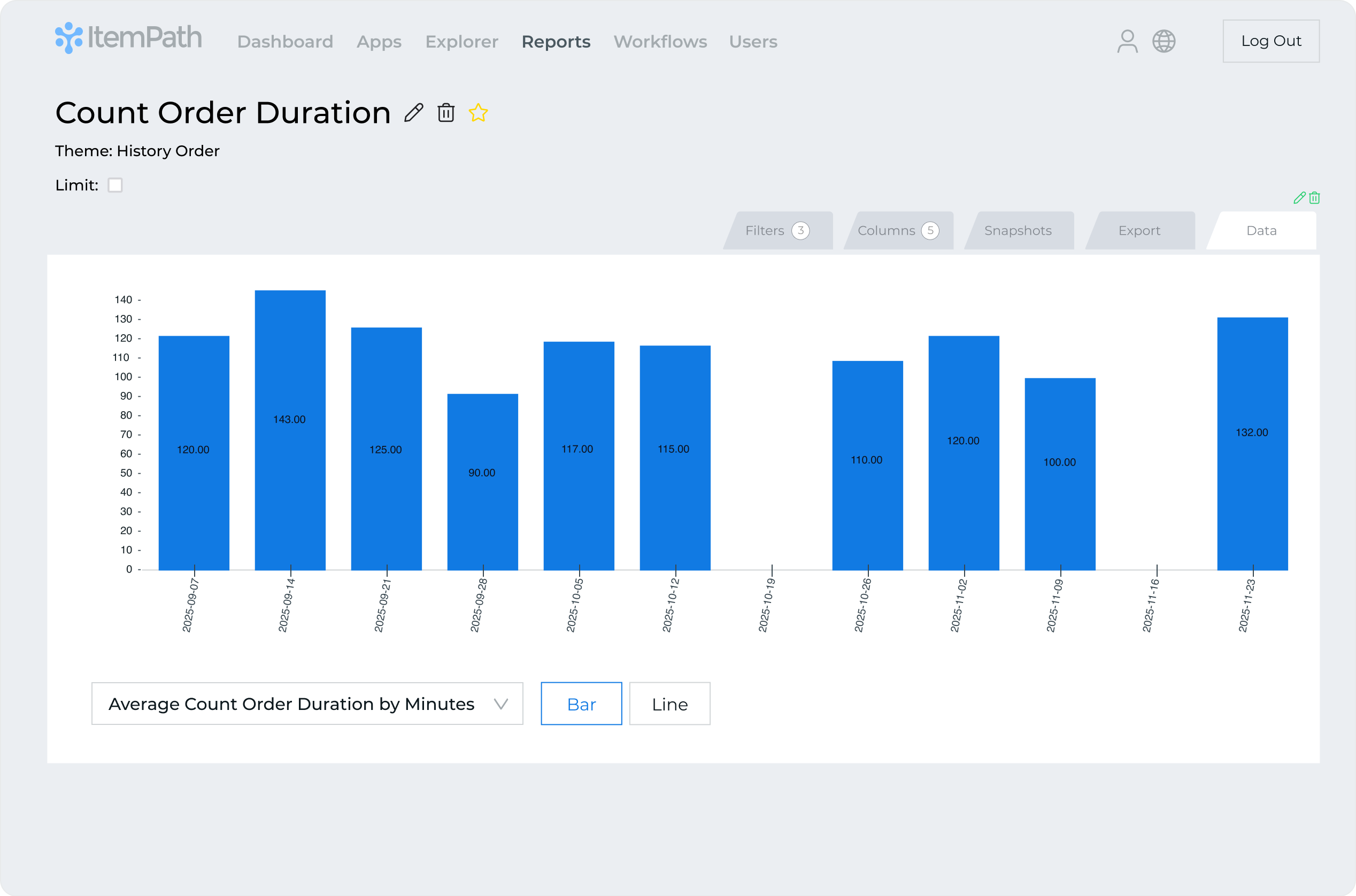 3000 Count Order Illustration