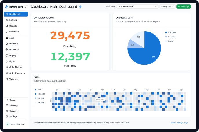 https://files.sfo2.digitaloceanspaces.com/itempath-cms/docs/9000-Dashboard-_-Full-view.png