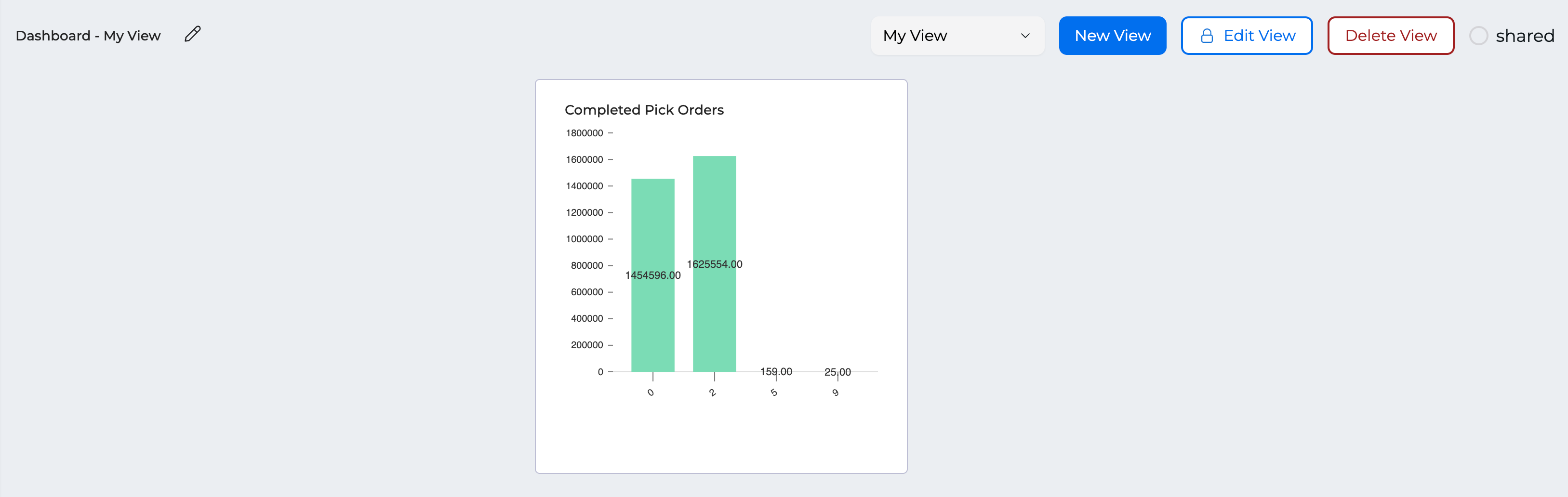 Dashboard Item Path 06 12 2026 09 13 AM