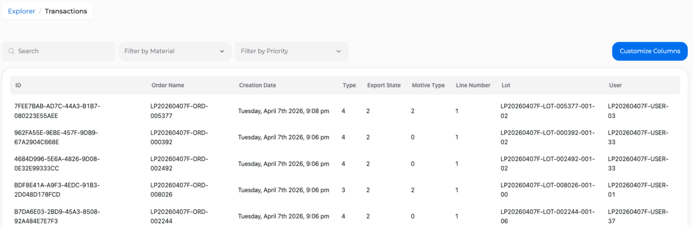 Item Path 3 Transactions