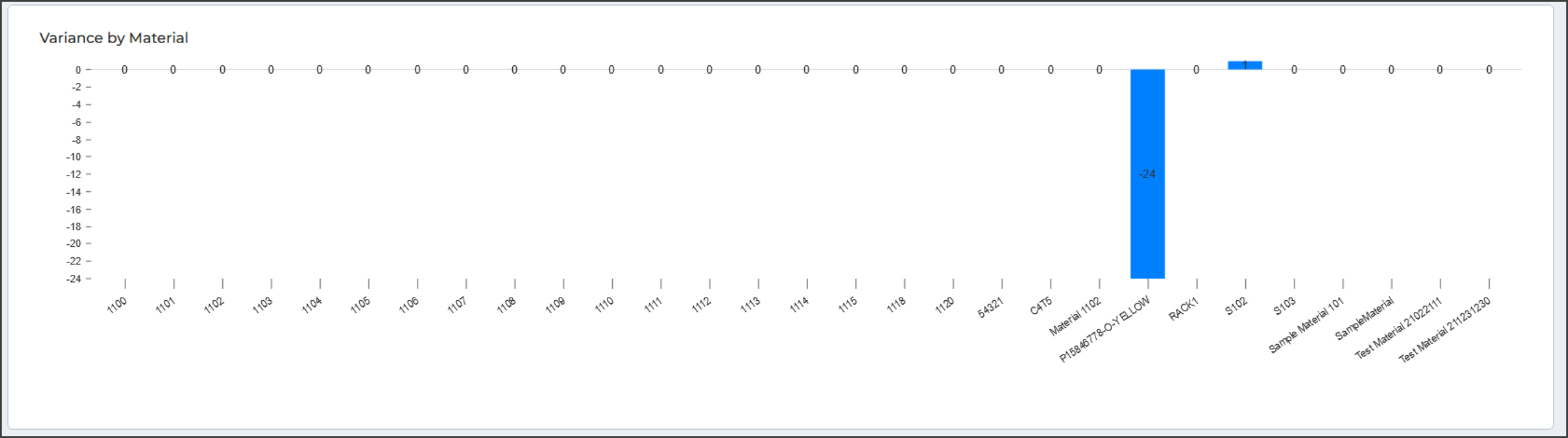  Item Path variance widget 