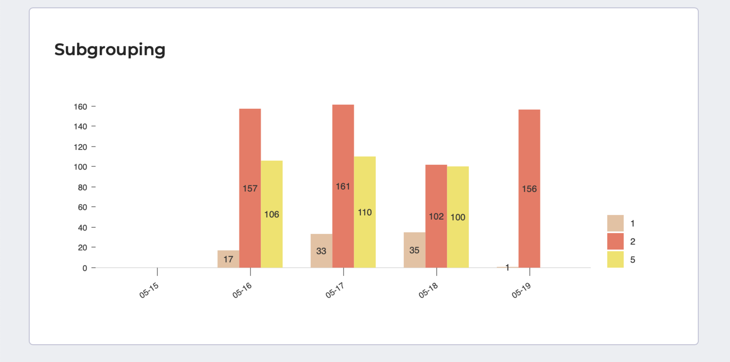  Subgrouped Snapshot Chart 