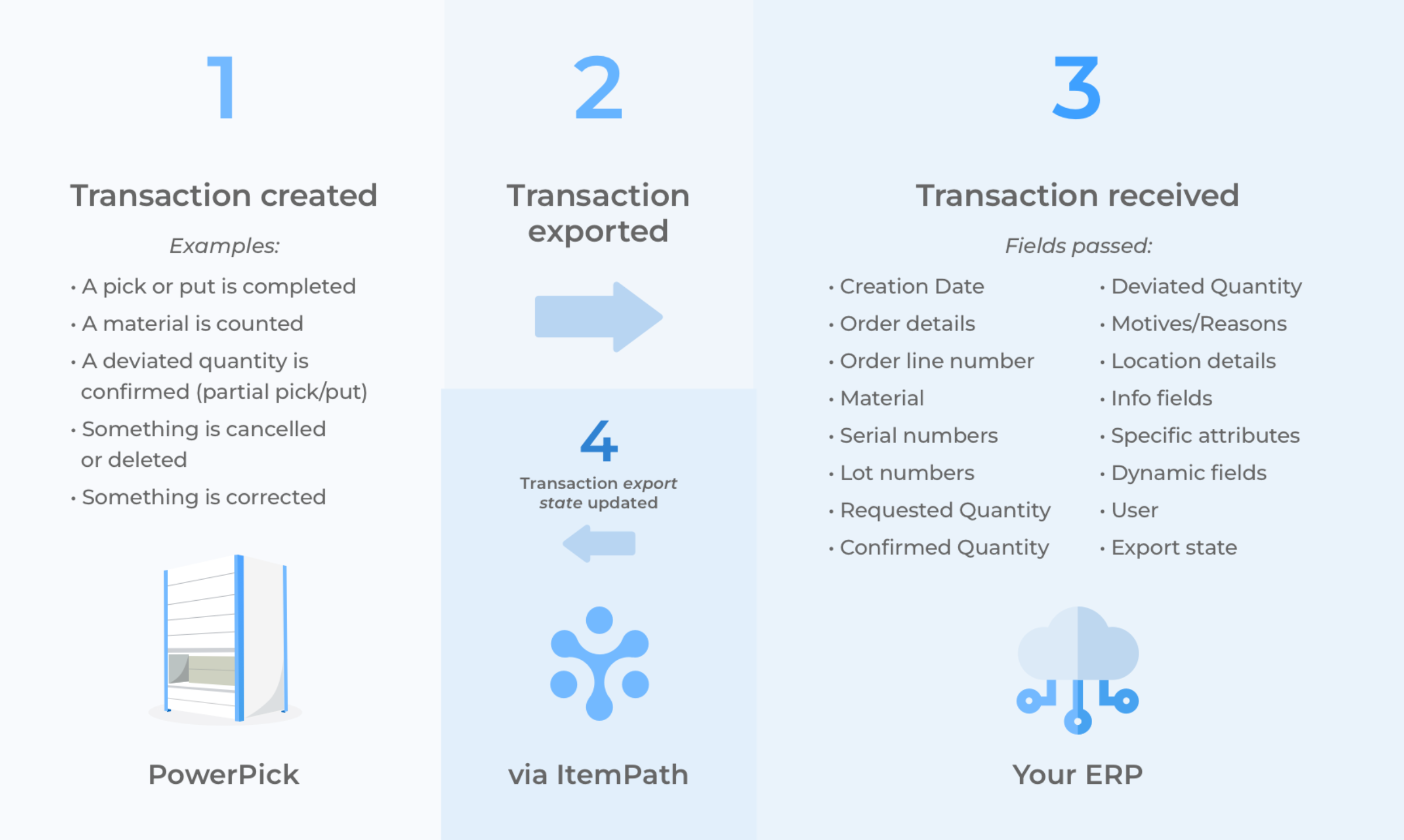  Transactions Guide 