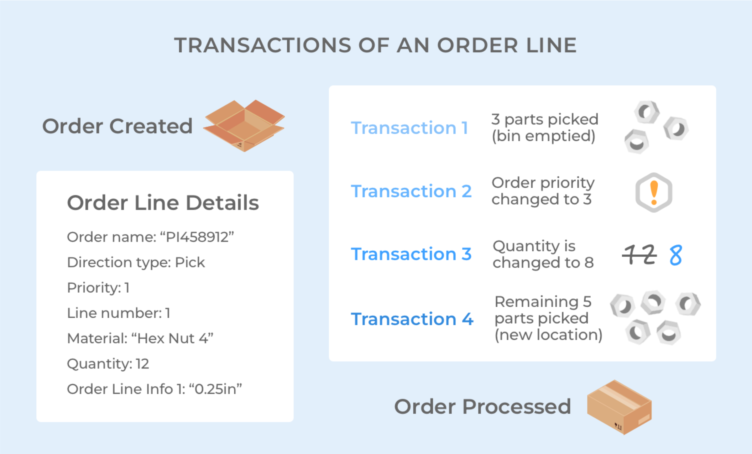  Transactions guide example 