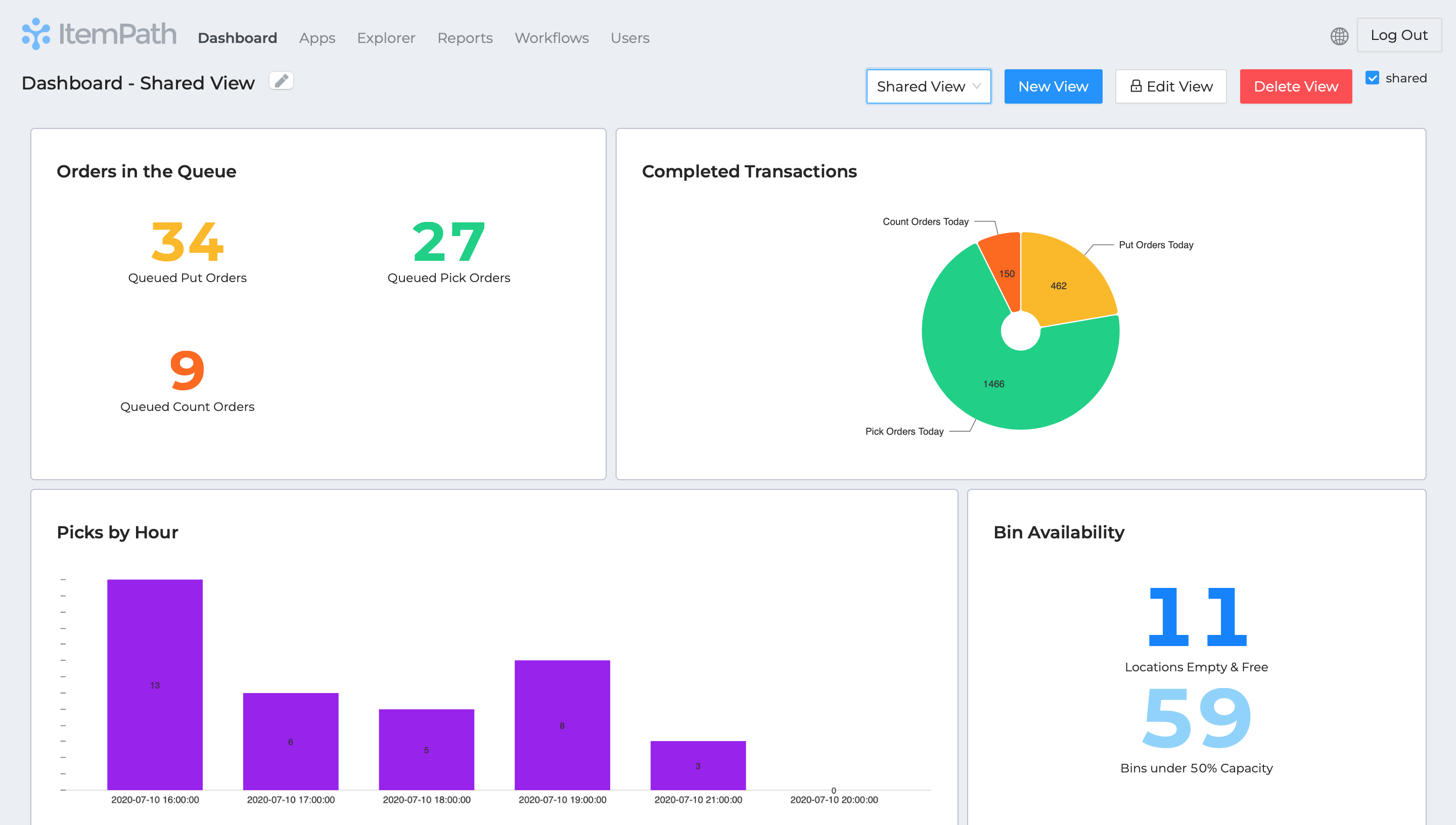 Dashboard course 12 07 01 PM