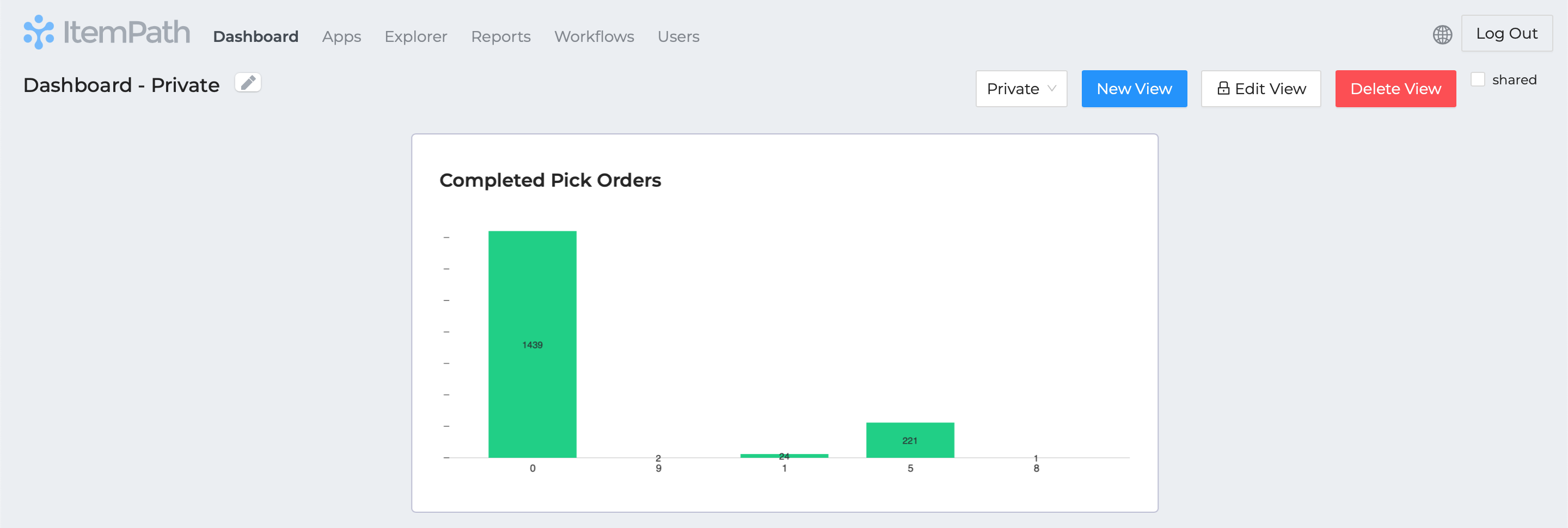 Dashboard course 12 24 56 PM